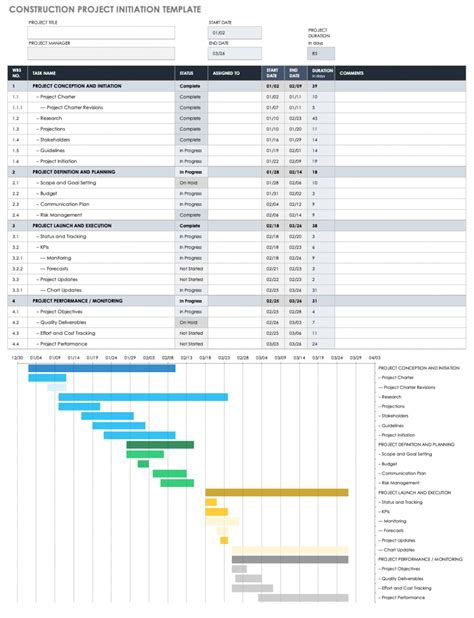 Project Initiation Plan Template