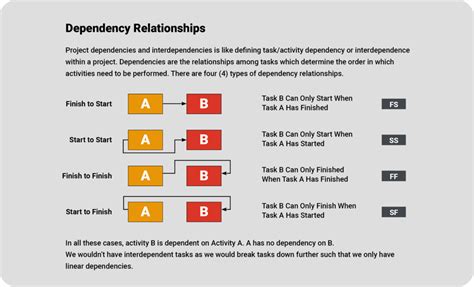 Project Interdependency Mapping Benefits