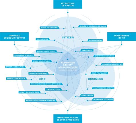 Project Interdependency Mapping Example 2