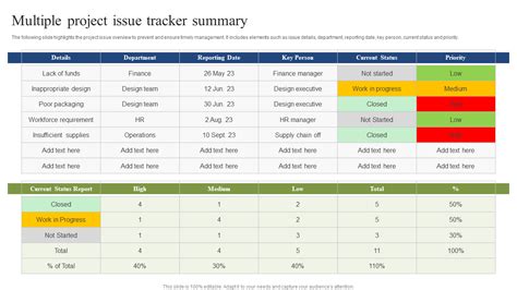 Project Issue Tracking Template Basecamp