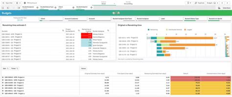 Project Management with Smartsheet