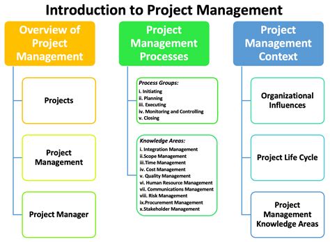 Aerospace engineers managing a project team