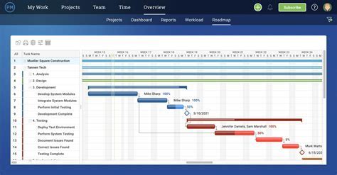 Project Management Template for Goodnotes