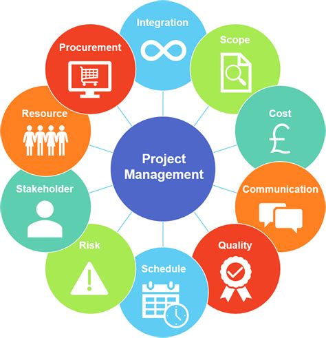 Project management careers