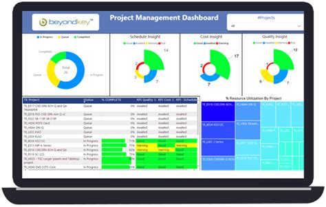 Project Management Dashboard