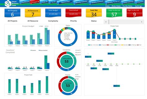 Project Management Dashboard Excel