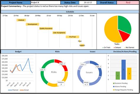 Project Management Dashboard Templates