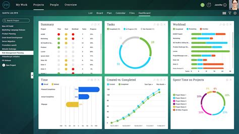 Project Management Dashboard