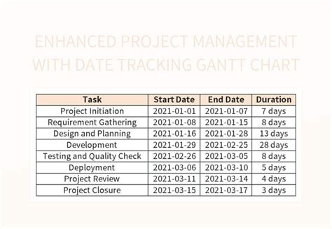 project management date range