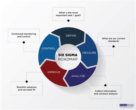 Project Management Diagram