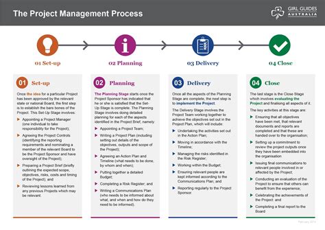 Project Management Examples