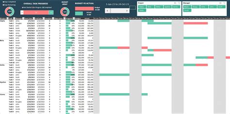 Project Management in Excel