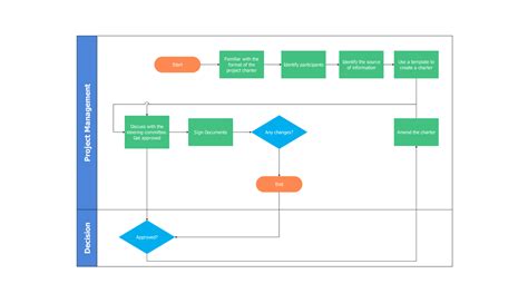 Project Management Flow Chart Template Example