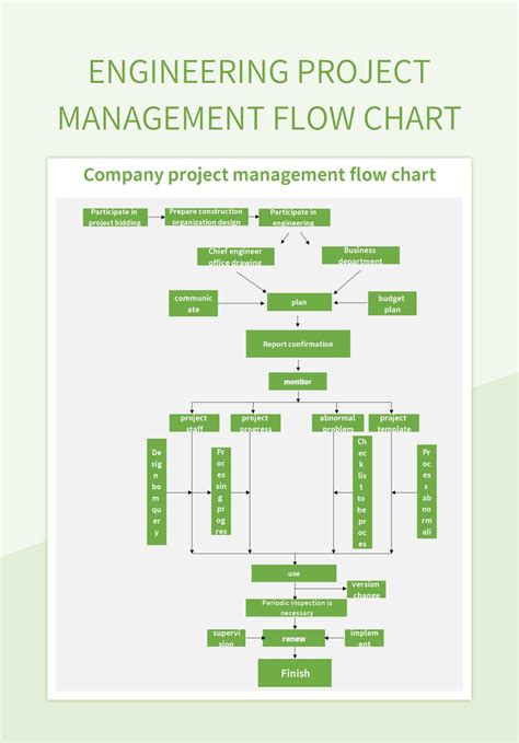 Project Management Flow Chart Template Excel