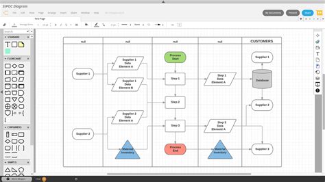 Project Management Flow Chart Template Lucidchart