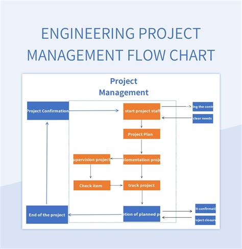 Project Management Flow Chart Template PDF