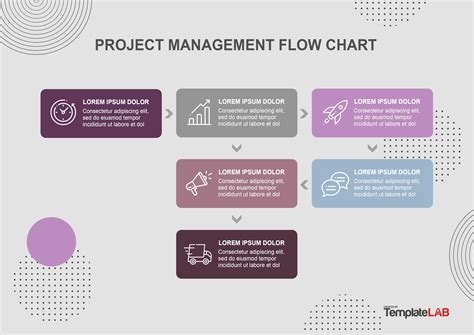 Project Management Flow Chart Template Visio