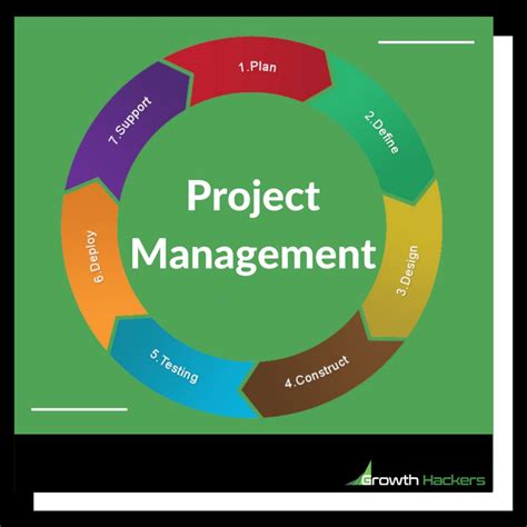 Project Management Framework