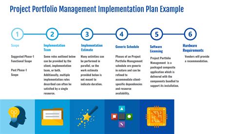 Project Management Implementation