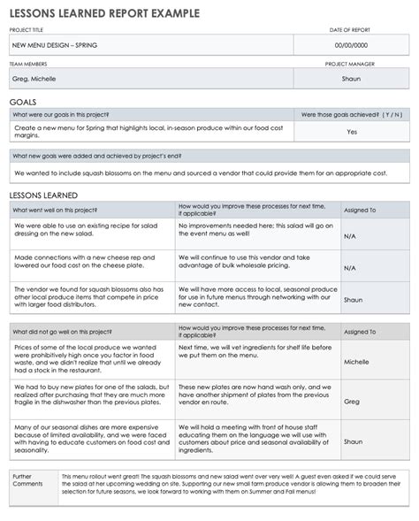 Project Management Lessons Learned Template