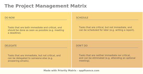 Project Management Matrix