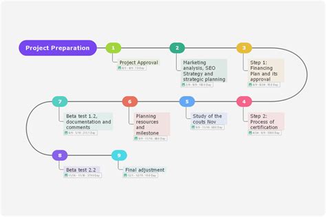 Project Management Milestone Template 9