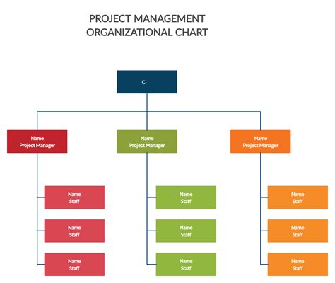 Project Management Organization Chart