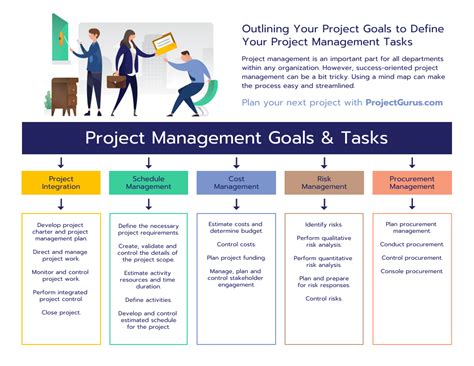 Project Management Plan Template