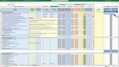 Project Management Plan Template Prince2