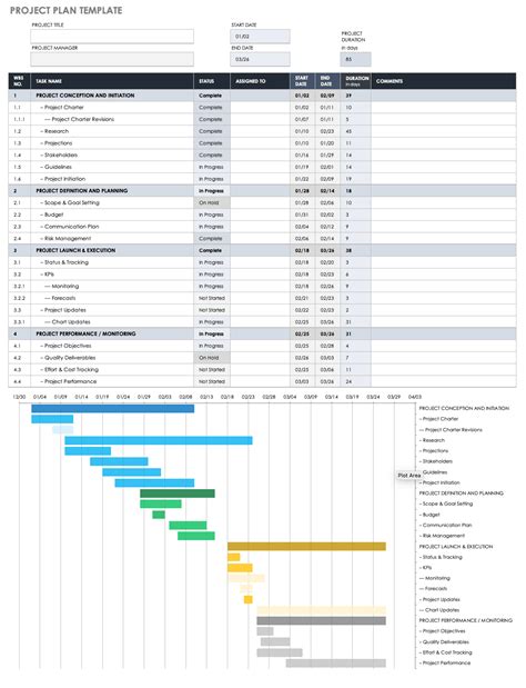 Project Management Plan Template Sample