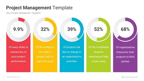 Project Management PPT Template