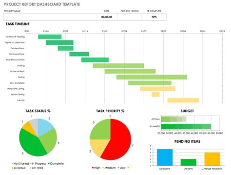 Project Management Report Template in Excel