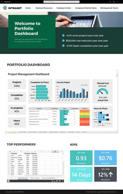 Project Management SharePoint Template Features