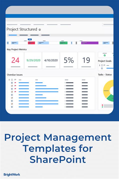 Streamline Project Management with SharePoint Templates