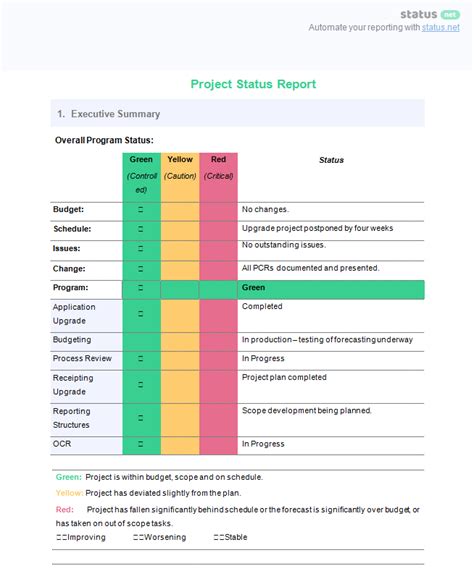 Project Management Status Report Template