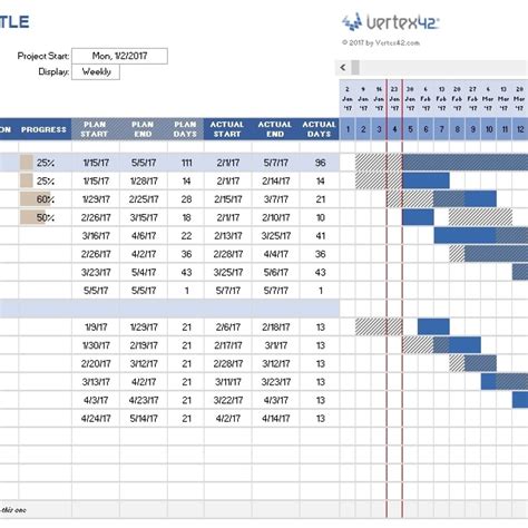 Project management template