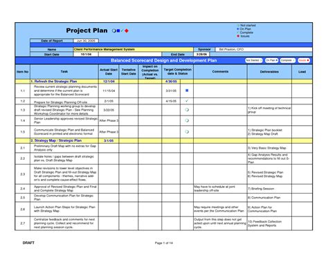 Using a 4 column chart template for project management