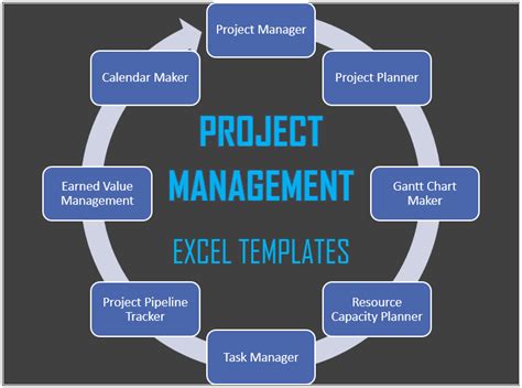 Project Management Template