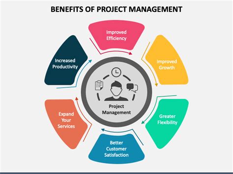 Project Management Template Benefits