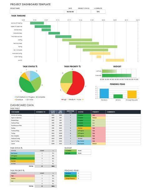 Project Management Template 6