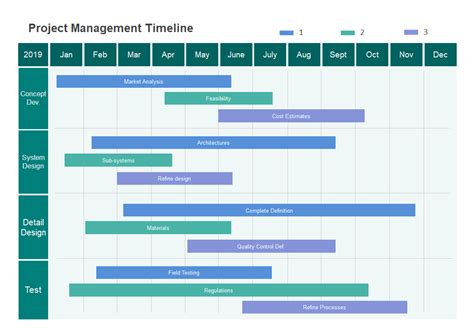 Project Management Timeline Template