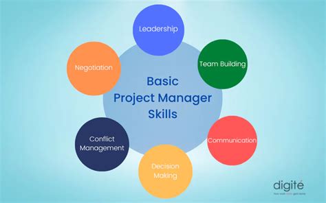 Project Manager Image