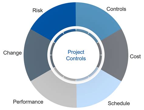 Project Monitoring and Control Image