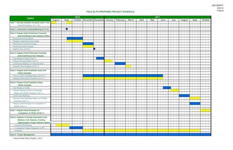 Example of a project monitoring template in Google Sheets