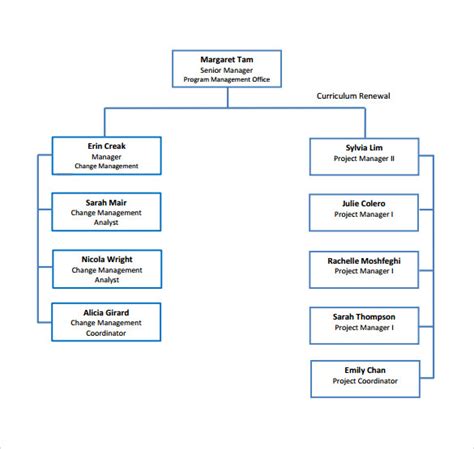 Project Organization Chart Template PDF