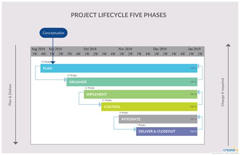 Project Phases Template with Gantt Chart