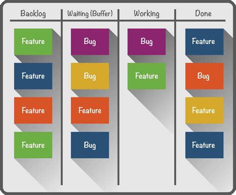 Project Phases Template with Kanban Board