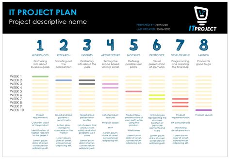 Project plan template