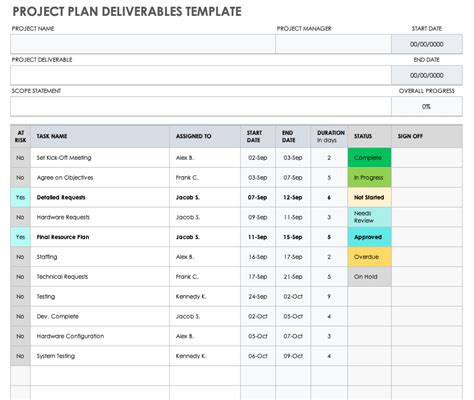 Project Plan Template Deliverables