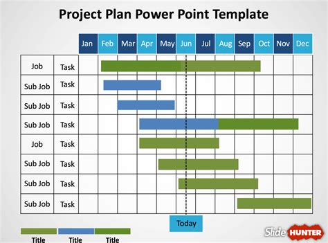 A screenshot of a project plan template with a Gantt chart